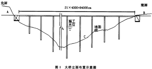 公路橋涵施工技術(shù)規(guī)范鋼筋搭接 建筑方案施工 第4張