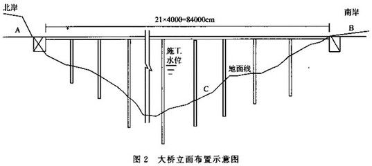 公路橋涵施工技術(shù)規(guī)范鋼筋搭接 建筑方案施工 第5張