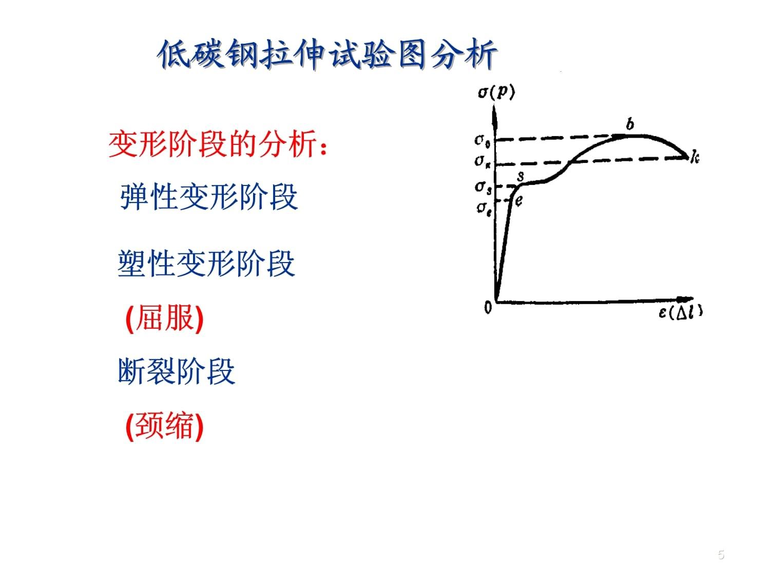 什么是低碳鋼的拉伸試驗(yàn)（低碳鋼拉伸試驗(yàn)的基本原理） 鋼結(jié)構(gòu)蹦極設(shè)計(jì) 第4張