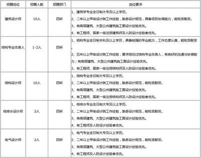 幼兒園設(shè)計(jì)平面圖簡(jiǎn)圖圖片大全（-在幼兒園設(shè)計(jì)平面圖中如何確保兒童安全是首要考慮的因素）