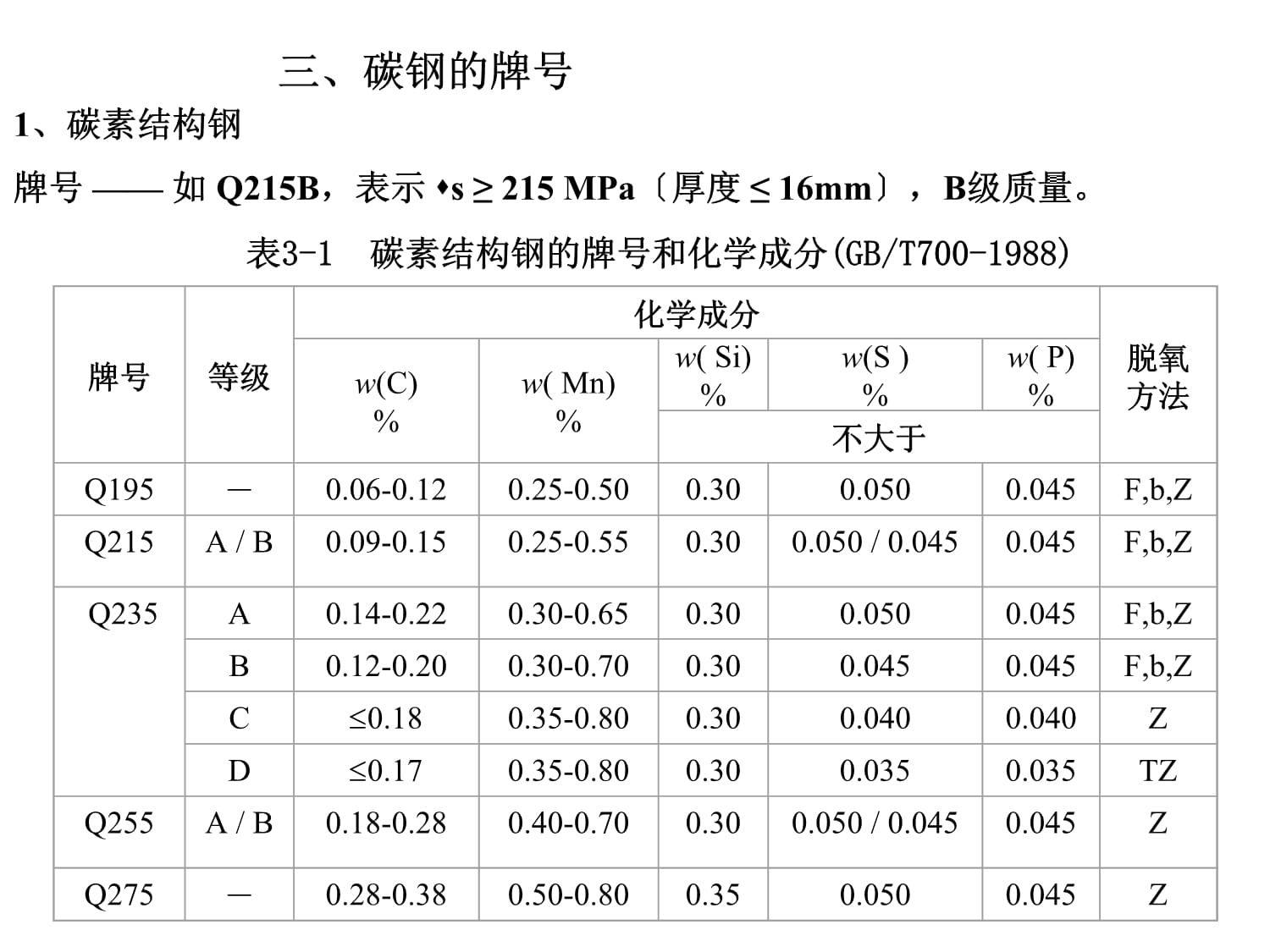 碳素結構鋼理論重量