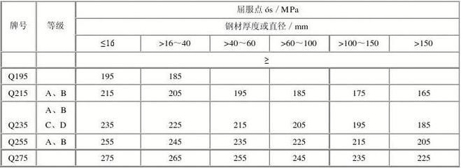 碳素結構鋼理論重量