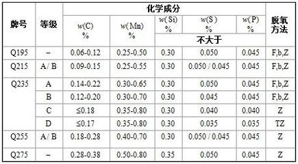 碳素結(jié)構(gòu)鋼理論重量 結(jié)構(gòu)框架設(shè)計 第4張