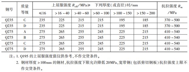 碳素結(jié)構(gòu)鋼理論重量 結(jié)構(gòu)框架設(shè)計 第5張