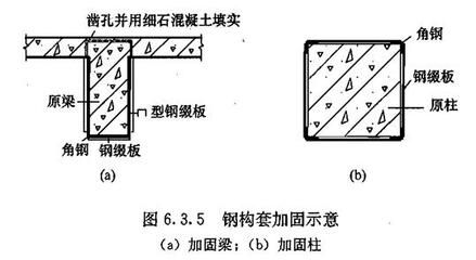 柱加固綴板表示方法（70*4@250(1500)/250） 鋼結(jié)構(gòu)蹦極設(shè)計(jì) 第2張