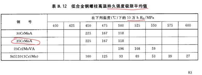 設(shè)計上鋼材強度取值的依據(jù)