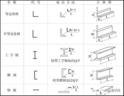 要求鋼結(jié)構(gòu)圖紙（鋼結(jié)構(gòu)圖紙是用于指導(dǎo)鋼結(jié)構(gòu)設(shè)計(jì)和施工的重要文件） 鋼結(jié)構(gòu)鋼結(jié)構(gòu)停車(chē)場(chǎng)施工 第3張