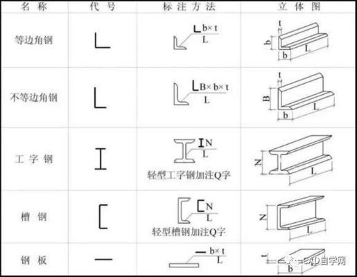 學(xué)看鋼結(jié)構(gòu)圖紙的最快方法安全知識(shí)