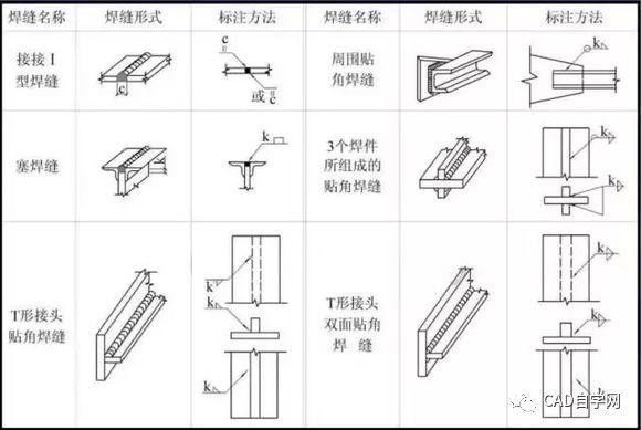 學看鋼結構圖紙的最快方法安全知識 結構橋梁鋼結構設計 第3張