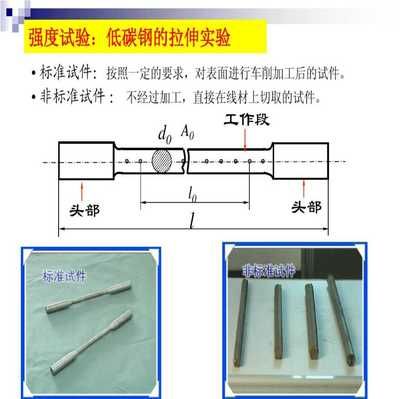 由低碳鋼拉伸試驗可得出材料哪些力學(xué)性能？ 結(jié)構(gòu)工業(yè)鋼結(jié)構(gòu)施工 第1張