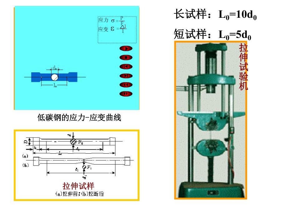 由低碳鋼拉伸試驗可得出材料哪些力學(xué)性能？ 結(jié)構(gòu)工業(yè)鋼結(jié)構(gòu)施工 第4張