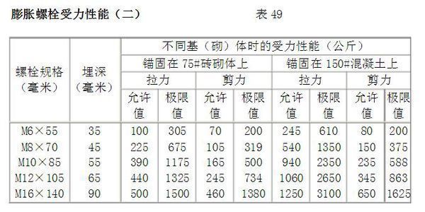 螺栓抗剪力計算公式（工程設計中螺栓抗剪力計算中的k值,螺栓抗剪力測試方法）