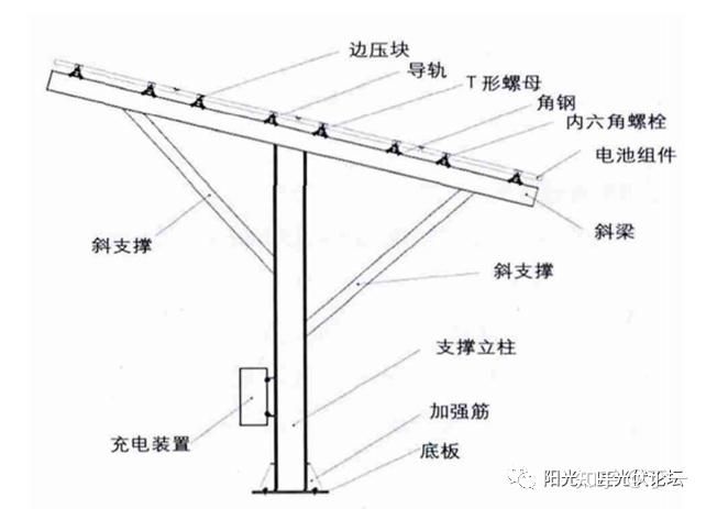 板和立柱怎么固定（化學錨固劑固定法）