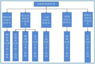 做鋼結(jié)構(gòu)是什么工作