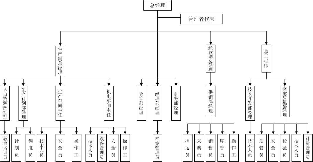 做鋼結(jié)構(gòu)是什么工作