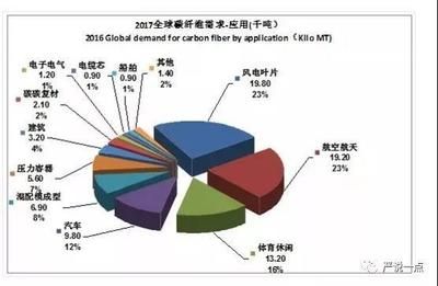 碳纖維制造商排名前十 結(jié)構(gòu)機(jī)械鋼結(jié)構(gòu)施工 第2張