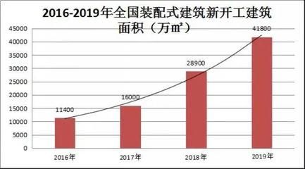 國內鋼結構建筑（鋼結構建筑發展前景如何？） 結構電力行業施工 第4張