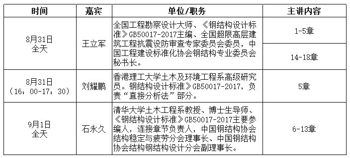 《鋼結構設計規范》(GB 50017-2017)