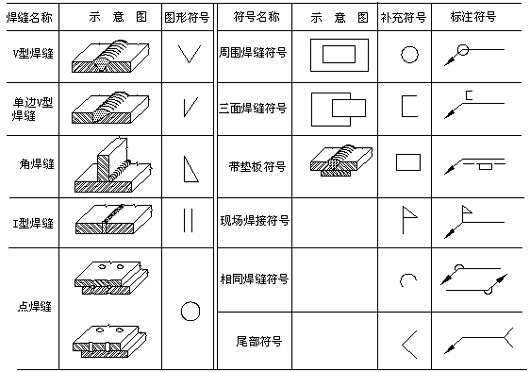 鋼結構怎么看圖紙算量（鋼結構工程量計算軟件推薦,鋼結構成本控制策略） 建筑消防施工 第2張