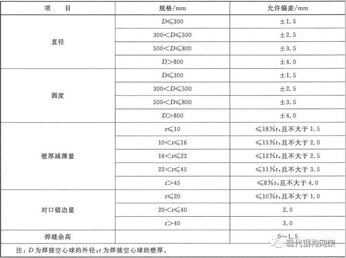 網(wǎng)架施工規(guī)范標準