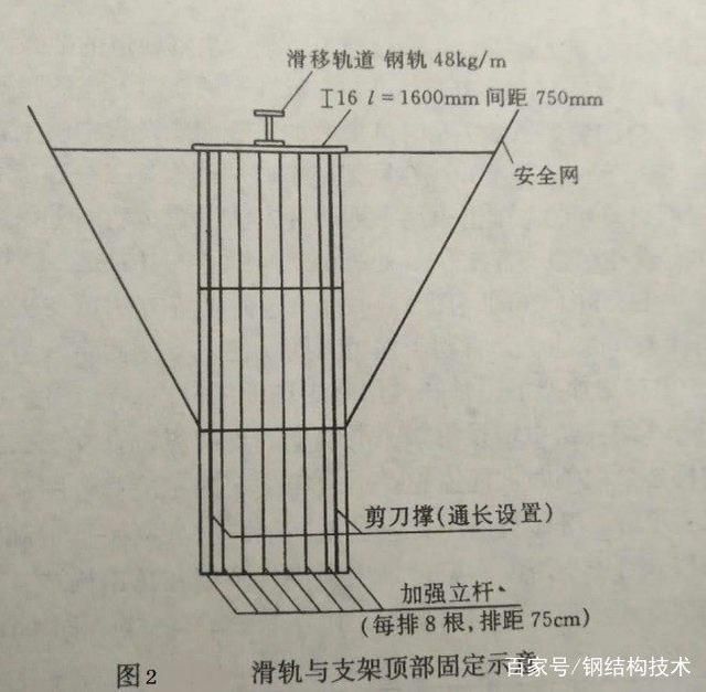 網(wǎng)架施工規(guī)范標準 北京加固施工 第3張