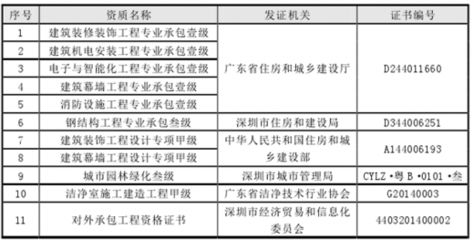 鋼結構資質等級標準新政策