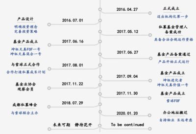 深圳坤鈺資產管理有限公司招聘 建筑施工圖設計 第3張