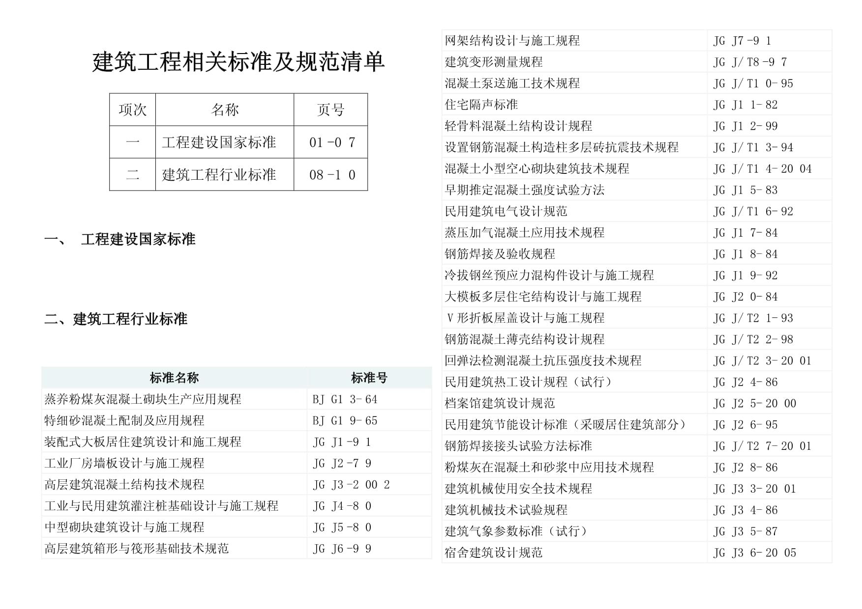 網架設計與施工規程內容有哪些（網架設計與施工規程） 建筑方案設計 第4張