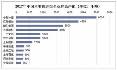 碳纖維十大企業(yè)（碳纖維企業(yè)環(huán)保措施對(duì)比碳纖維企業(yè)環(huán)保措施對(duì)比）