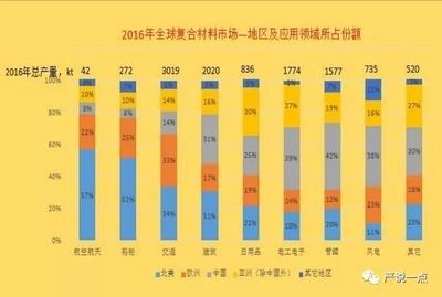 碳纖維十大企業(yè)（碳纖維企業(yè)環(huán)保措施對比碳纖維企業(yè)環(huán)保措施對比）