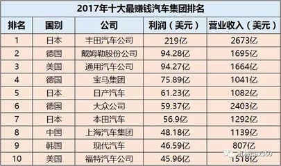 碳纖維十大企業(yè)（碳纖維企業(yè)環(huán)保措施對比碳纖維企業(yè)環(huán)保措施對比）