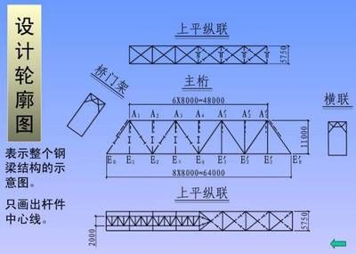 橋梁鋼結(jié)構(gòu)圖紙入門（橋梁鋼結(jié)構(gòu)圖紙基本識圖技巧）