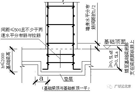 格構(gòu)柱綴條計(jì)算長度是多少