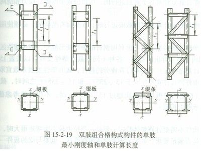 格構(gòu)柱綴條計(jì)算長度是多少 結(jié)構(gòu)工業(yè)鋼結(jié)構(gòu)施工 第2張