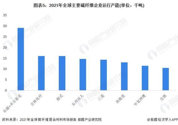 碳纖維產能排名 鋼結構框架施工 第4張