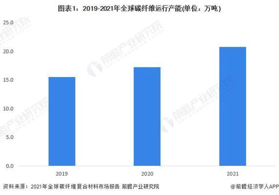 碳纖維產能排名 鋼結構框架施工 第3張