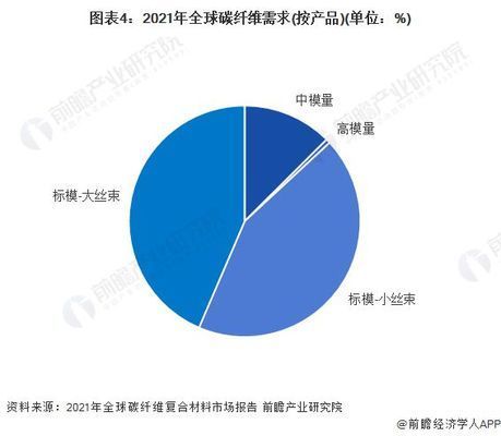 碳纖維產能排名 鋼結構框架施工 第5張