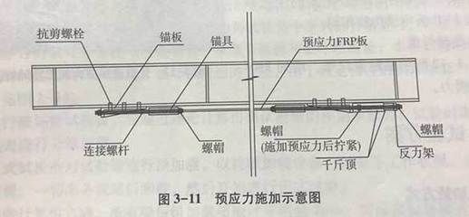 螺栓抗剪試驗