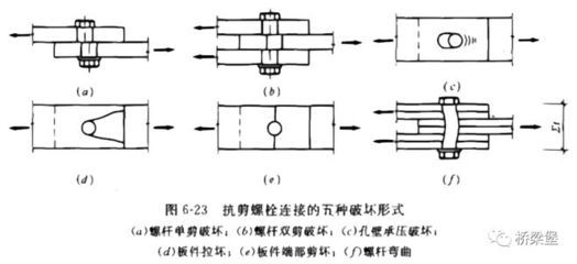 螺栓抗剪試驗 鋼結構門式鋼架施工 第4張