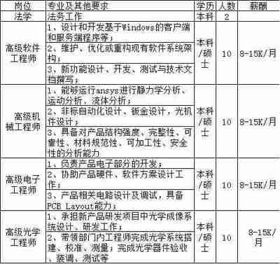 碳纖維企業招聘