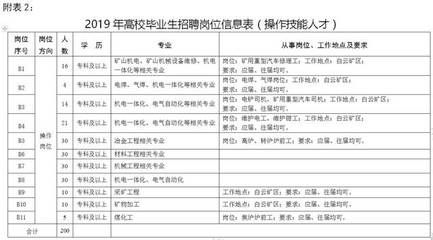 包鋼(集團)公司2021年新員工招聘崗位信息表 結構污水處理池施工 第4張