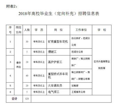 包鋼(集團)公司2021年新員工招聘崗位信息表 結構污水處理池施工 第3張