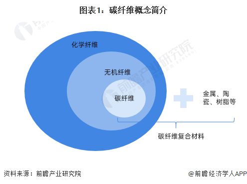 碳纖維生產(chǎn)廠家