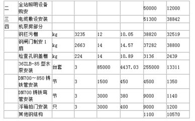 公司鋼結構噴砂報價管理費怎么報 鋼結構玻璃棧道設計 第4張