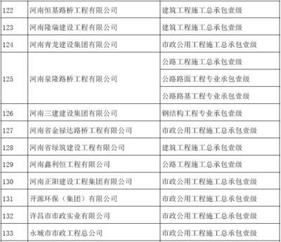 最新鋼結構資質 北京加固設計（加固設計公司） 第4張