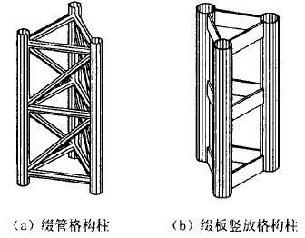 軸心受壓格構(gòu)式綴板柱,柱高8米 鋼結(jié)構(gòu)蹦極設(shè)計(jì) 第5張