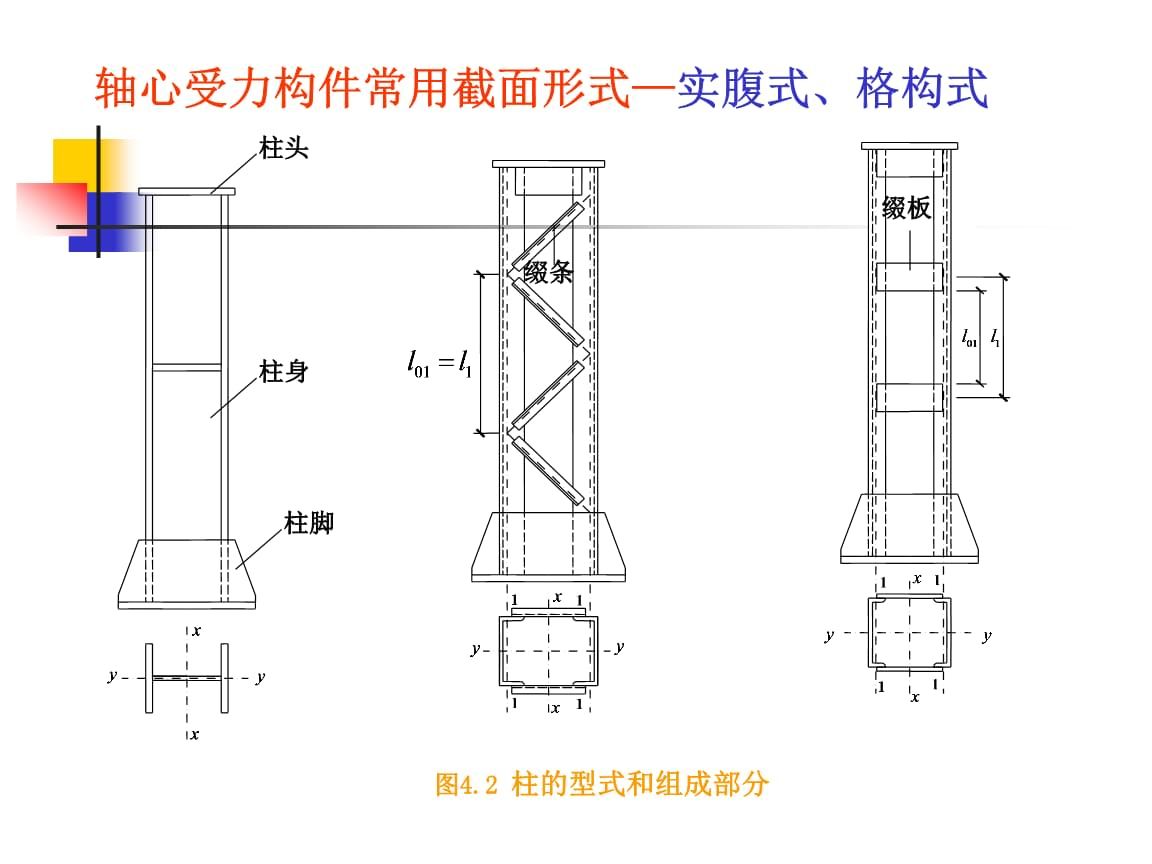 軸心受壓格構式綴板柱,柱高8米