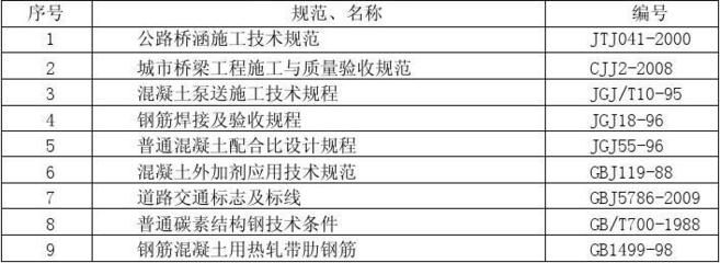 橋梁用結構鋼最新規范（2024年12月17日最新橋梁用結構鋼規范信息：關鍵要點）