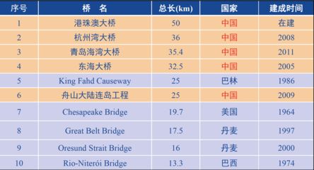 橋梁用結(jié)構(gòu)鋼最新規(guī)范（2024年12月17日最新橋梁用結(jié)構(gòu)鋼規(guī)范信息：關(guān)鍵要點） 鋼結(jié)構(gòu)蹦極施工 第5張