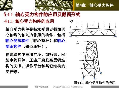 綴條式軸壓柱的斜綴條可按軸心壓桿設(shè)計(jì)（綴條式軸壓柱的斜綴條可按軸心壓桿設(shè)計(jì)是基于結(jié)構(gòu)力學(xué)和鋼結(jié)構(gòu)設(shè)計(jì)原理） 鋼結(jié)構(gòu)蹦極設(shè)計(jì) 第3張